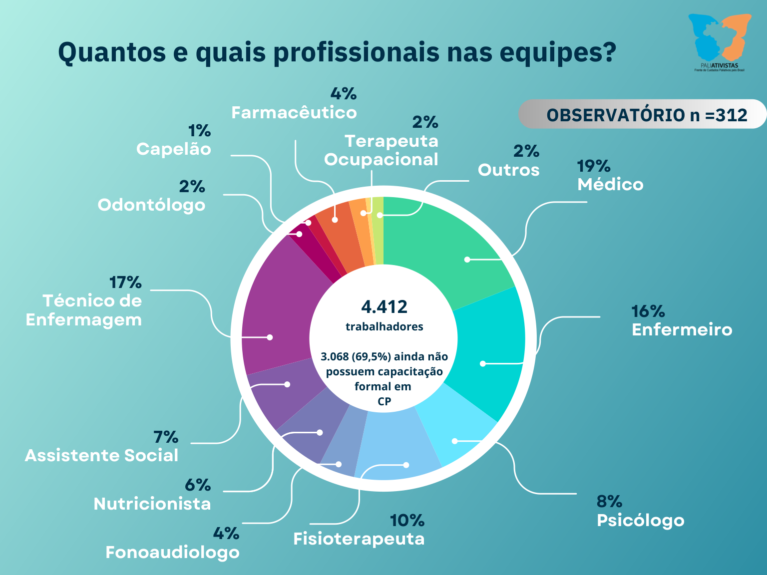 Déficit de Capacitação Profissional