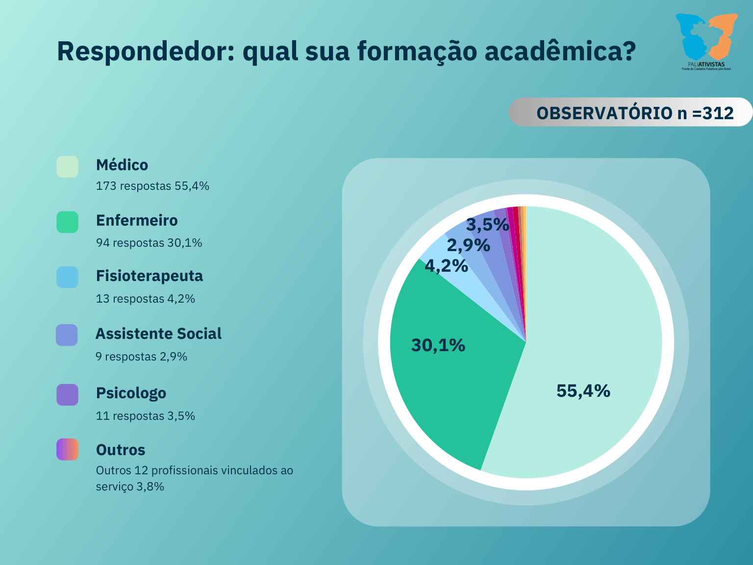 Formação Acadêmica