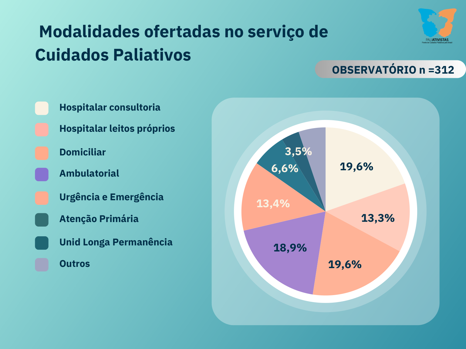 Modalidades de Serviço