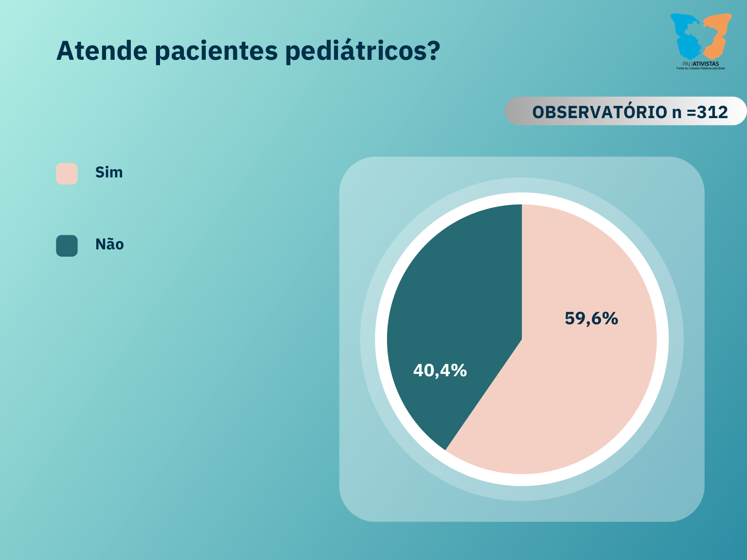 Atendimento Pediátrico