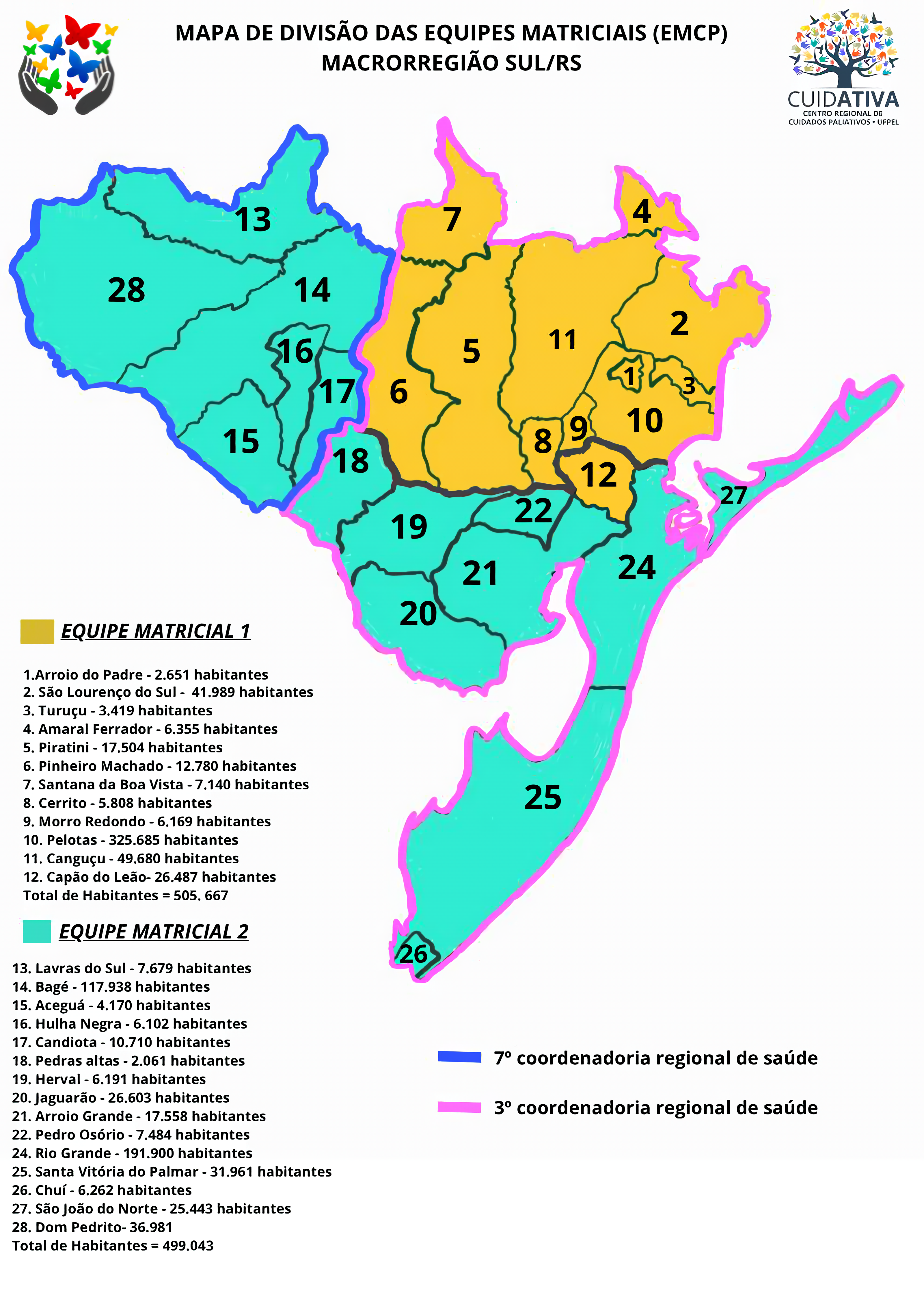 Dúvidas Frequentes - EMCP
