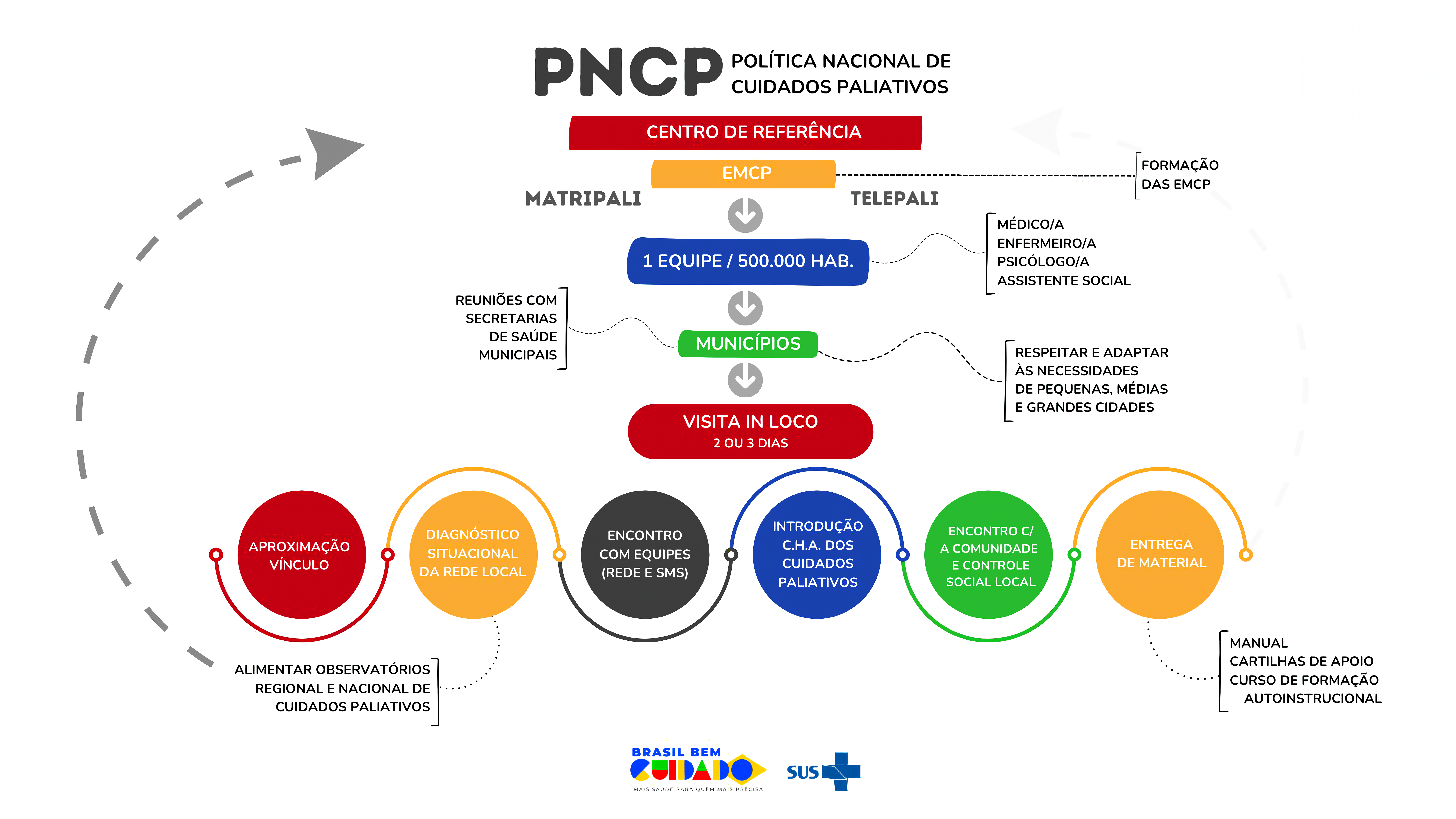 Exemplo do Ofício de Solicitação